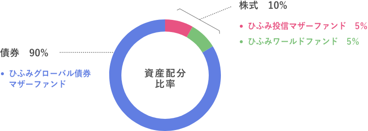 ひふみらいとについて | よくあるご質問 | ひふみ