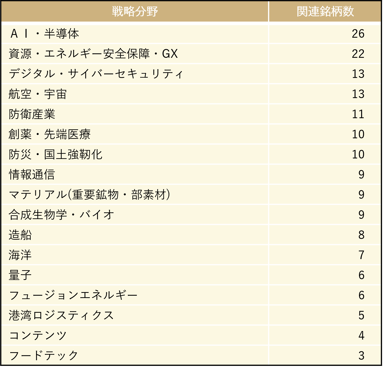 ひふみポリシードライブpro」のポートフォリオ状況について | お知らせ
