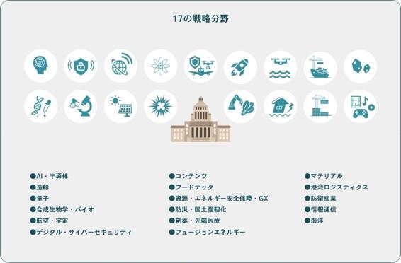 ファンドマネージャーが注目する、日本経済の成長分野とは | ひふみ