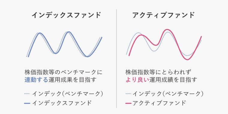 インデックスファンドとアクティブファンド