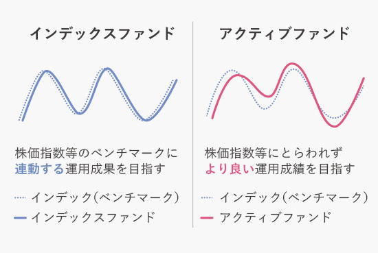 インデックスファンドとアクティブファンド