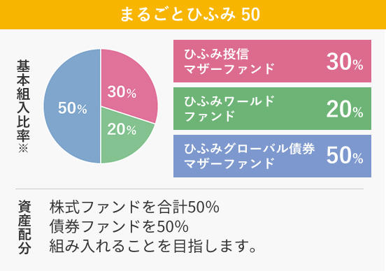 まるごとひふみの仕組み