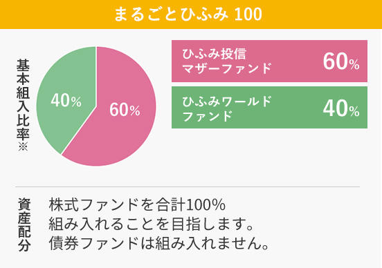 まるごとひふみの仕組み