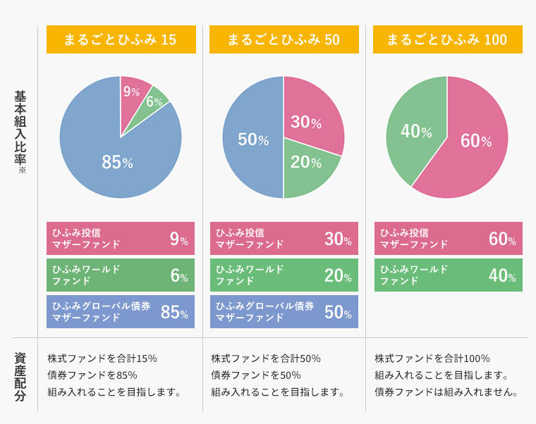 まるごとひふみの仕組み