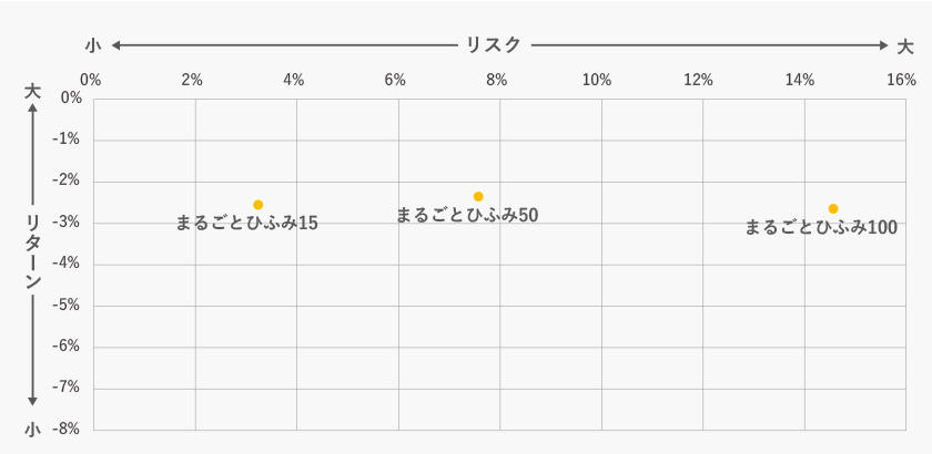 リスク比較