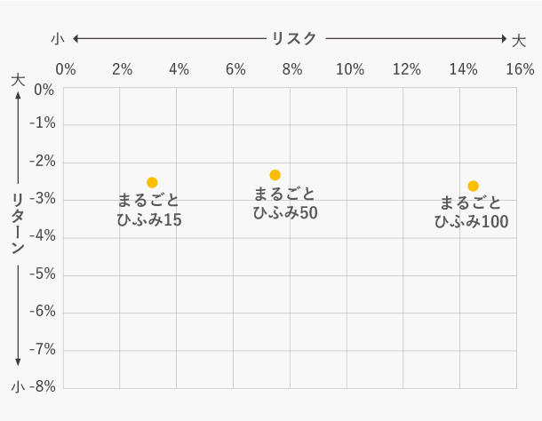 リスク比較