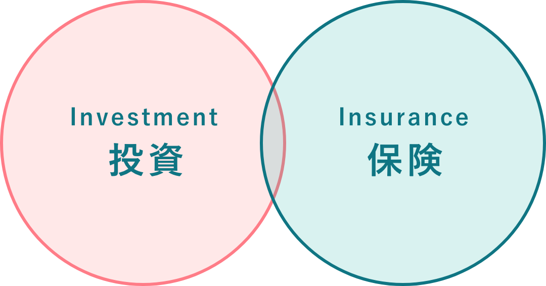 Investment 投資 Insurance 保険
