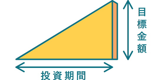 シミュレーションで目標が「見えーる」