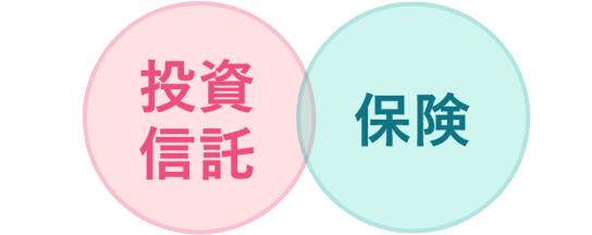 つみたて投資で利益を「えーる」