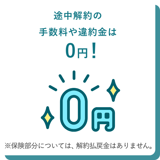 途中解約の手数料や違約金は 0円！ 保険部分については、解約払戻金はありません。