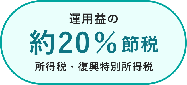 運用益の約20％節税所得税・復興特別所得税